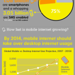 Infographie sur la téléphonie mobile dans le monde Infographie sur la téléphonie mobile dans le monde