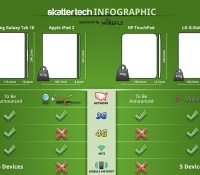 comparaison-samsung-galaxy-tab-10.1-apple-ipad-2-hp-touchpad-lg-g-slate-mini