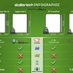 Comparaison entre la Samsung Galaxy Tab 10.1, l’Apple iPad 2, HP TouchPad & LG G-Slate Comparaison entre la Samsung Galaxy Tab 10.1, l’Apple iPad 2, HP TouchPad & LG G-Slate