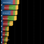 Le LG Optimus 2X reçoit ROM, kernel, recovery et root ! Le LG Optimus 2X reçoit ROM, kernel, recovery et root !