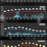 Aix Weather Widget : une vignette active pour votre terminal Android Aix Weather Widget : une vignette active pour votre terminal Android
