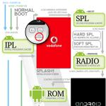 Des infographies sur le fonctionnement d&rsquo;Android