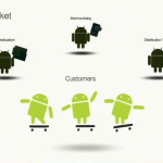 Android Market : applications jusqu’à 4 Go, remboursement amélioré, exclusion des terminaux possible… Android Market : applications jusqu’à 4 Go, remboursement amélioré, exclusion des terminaux possible…