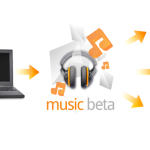Test de Google Music Test de Google Music