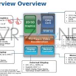[Rumeur] Les prochains Atom intégreraient une puce graphique PowerVR SGX545