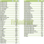 Comparaison des DAS des terminaux Android Comparaison des DAS des terminaux Android