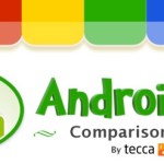 Une illustration des nouveautés introduites dans les versions d’Android Une illustration des nouveautés introduites dans les versions d’Android
