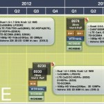 Fin 2011, Qualcomm débutera le lancement de ses architectures dual-core « Krait » Fin 2011, Qualcomm débutera le lancement de ses architectures dual-core « Krait »