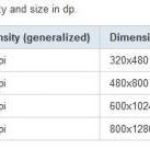 Sortie du SDK Android 3.2