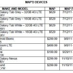 Samsung Galaxy Nexus (Nexus Prime) : Le SCH-i515 pour Verizon ? Et le GT-i9250M pour le Canada ? Samsung Galaxy Nexus (Nexus Prime) : Le SCH-i515 pour Verizon ? Et le GT-i9250M pour le Canada ?