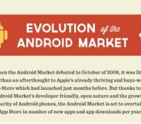 Evolution-Android-Market (1)