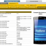 Asus PadFone : encore du Snapdragon S4 ? Asus PadFone : encore du Snapdragon S4 ?