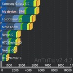 Un premier benchmark de l&rsquo;Asus Transformer Prime fuite
