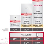 Virgin Mobile : La réplique à Free Mobile se nomme Extaz Virgin Mobile : La réplique à Free Mobile se nomme Extaz