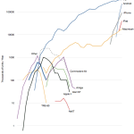 Android devrait dépasser le PC en 2012