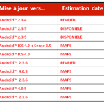 SFR annonce Android 4.0.5 pour le Galaxy Nexus et le Nexus S pour le mois de mars SFR annonce Android 4.0.5 pour le Galaxy Nexus et le Nexus S pour le mois de mars