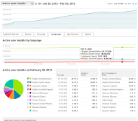 market-stats