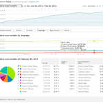 De nouvelles statistiques pour les développeurs dans la console Android Market De nouvelles statistiques pour les développeurs dans la console Android Market