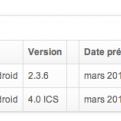 Galaxy S2 : Free Mobile annonce la mise à jour ICS en mars ! Galaxy S2 : Free Mobile annonce la mise à jour ICS en mars !