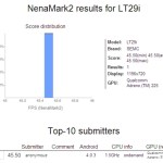Sony LT29i : le premier smartphone de la marque avec un processeur Qualcomm S4 ? Sony LT29i : le premier smartphone de la marque avec un processeur Qualcomm S4 ?