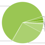 Gingerbread atteint 62% dans la répartition des versions d’Android Gingerbread atteint 62% dans la répartition des versions d’Android