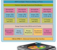 arm-cortex-a15