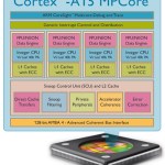 De nouvelles informations sur l’ARM Cortex-A15 De nouvelles informations sur l’ARM Cortex-A15