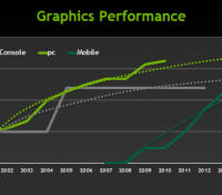 mobile-performance-chart