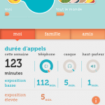 Avec tawkon, surveillez l’évolution de vos niveaux d’exposition aux ondes ! Avec tawkon, surveillez l’évolution de vos niveaux d’exposition aux ondes !