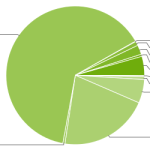 Répartition des versions d’Android : Ice Cream Sandwich monte à 4.9%, tandis que Gingerbread continue de grimper avec 64.4% Répartition des versions d’Android : Ice Cream Sandwich monte à 4.9%, tandis que Gingerbread continue de grimper avec 64.4%