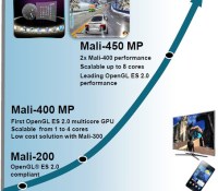 arm-mali-450-mp