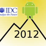Android atteindra son pic en 2012 selon IDC Android atteindra son pic en 2012 selon IDC