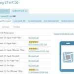 Galaxy Note 2, des benchmarks qui apparaissent et disparaissent Galaxy Note 2, des benchmarks qui apparaissent et disparaissent