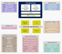 Exynos5dual-block-diagram