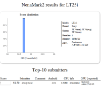NenaMark-LT25i-Tsubasa