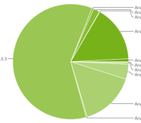 chart-répartition-des-versions-juillet-july-2012-android-google-01