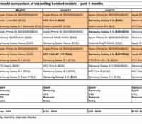 market-share-chart-august-12-630×362