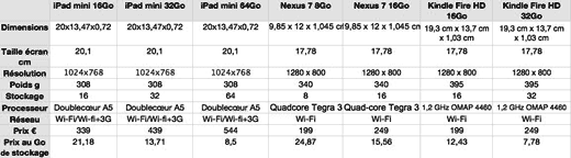 73800_175_comment_l_ipad_mini_se_positionne_t_il_face_a_la_concurrence