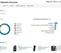 961fc_google-mobile-app-analytics-device-overview