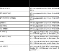 jelly-bean-motorola-595×395