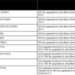 Toute la gamme Motorola RAZR sous Jelly Bean ? Toute la gamme Motorola RAZR sous Jelly Bean ?