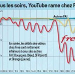 Entre Google et Free, ça passe toujours aussi mal Entre Google et Free, ça passe toujours aussi mal
