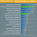 Le Nexus 4 souffre d&rsquo;un throttling trop agressif