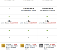 FORFAIT SFR 4G