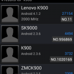 Lenovo K900, avec son processeur double-coeur Intel, crève les plafonds des tests de puissance Lenovo K900, avec son processeur double-coeur Intel, crève les plafonds des tests de puissance