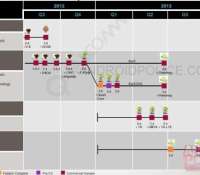 android-qualcomm-leak