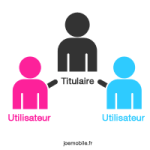 Avec Joe Mobile, gérez plusieurs abonnements à partir d’un seul compte Avec Joe Mobile, gérez plusieurs abonnements à partir d’un seul compte