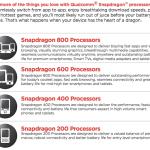 CES 2013 : Qualcomm annonce ses nouveaux processeurs Snapdragon 800 et 600 CES 2013 : Qualcomm annonce ses nouveaux processeurs Snapdragon 800 et 600