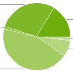 Répartition des versions : Android 4+ dépasse les 45% Répartition des versions : Android 4+ dépasse les 45%