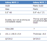 samsung galaxy note iii galaxy note 3 plastic oled